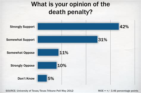 IN THE KNOW: Death penalty .